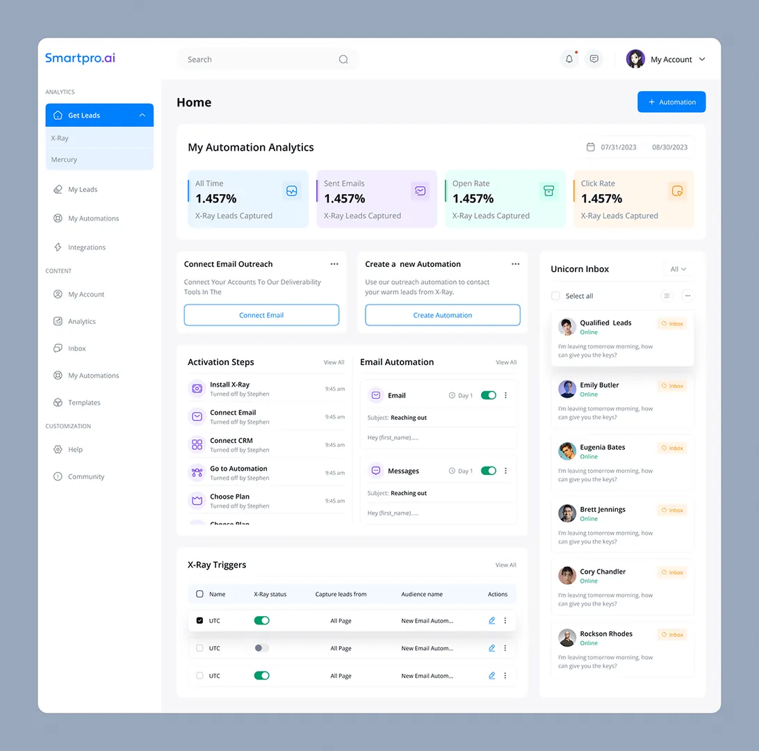 AI AutoSite PRO Review 2026 - Honest Analysis by Real Users