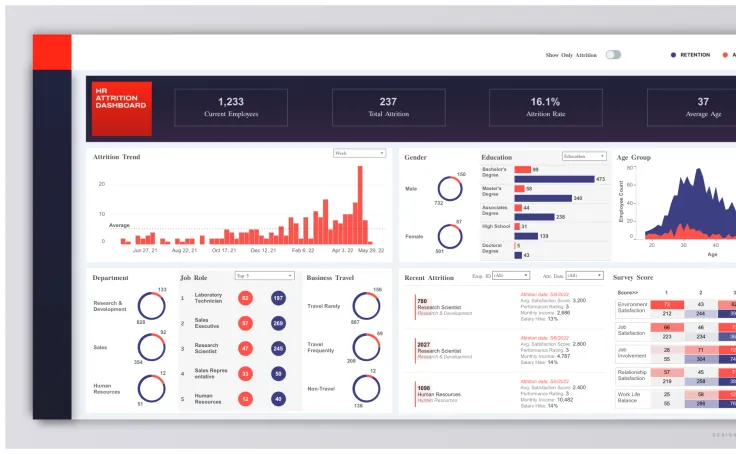 Cohortia Review 2026 - Honest Analysis by Real Users