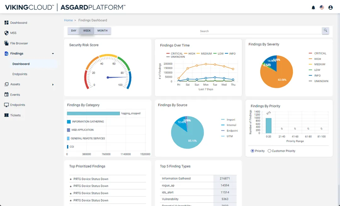 Viking Cloud AI Review 2026 - Honest Analysis by Real Users
